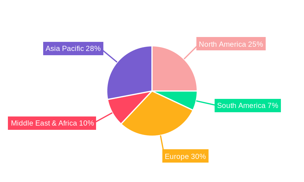 Slip Rings Regional Share
