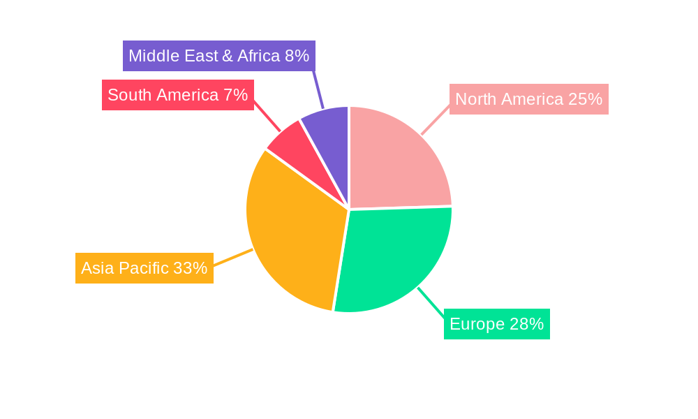 Slotless Motors Regional Share