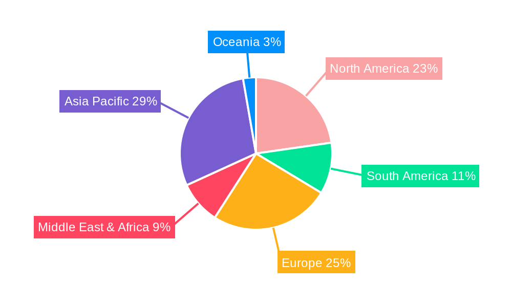 Small Crawler Excavators Regional Share