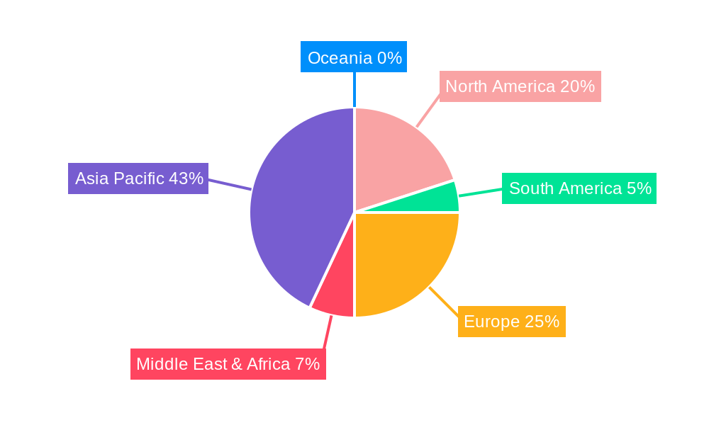 Small Planetary Gearboxes Regional Share