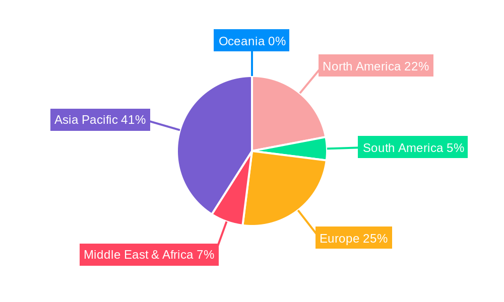 Small-scale Ammonia Cracker Regional Share