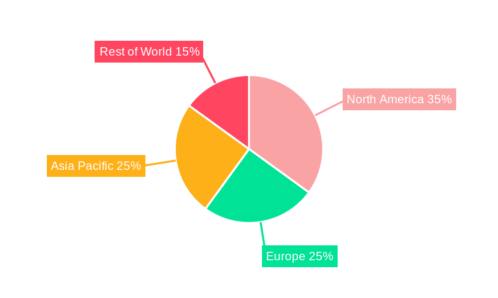 Smart Electric Bed Regional Share