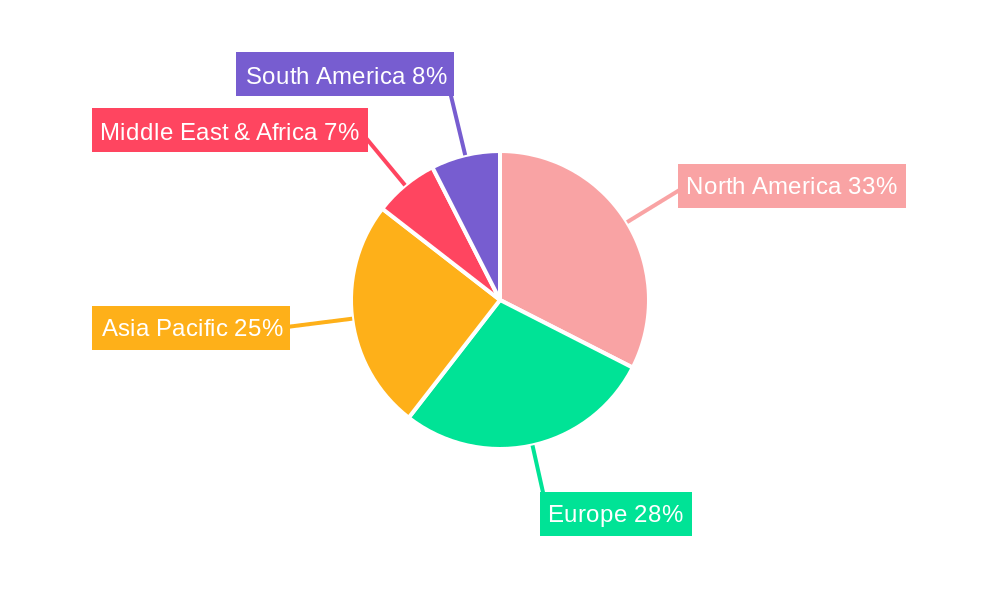 Smart Eye Tracking Regional Share