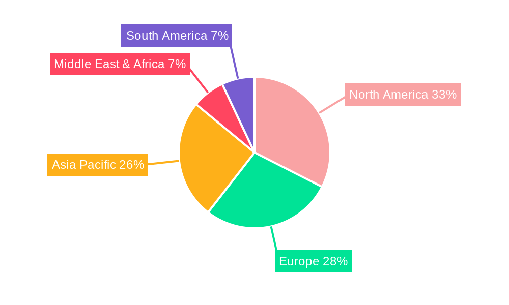 Smart Home Systems and Devices Regional Share