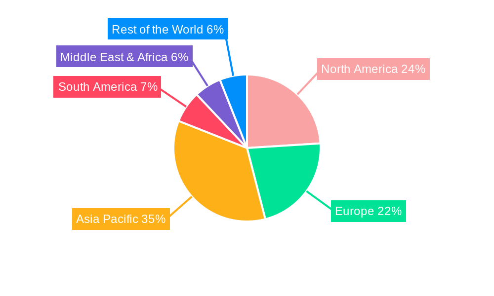 Smart Tires Regional Share