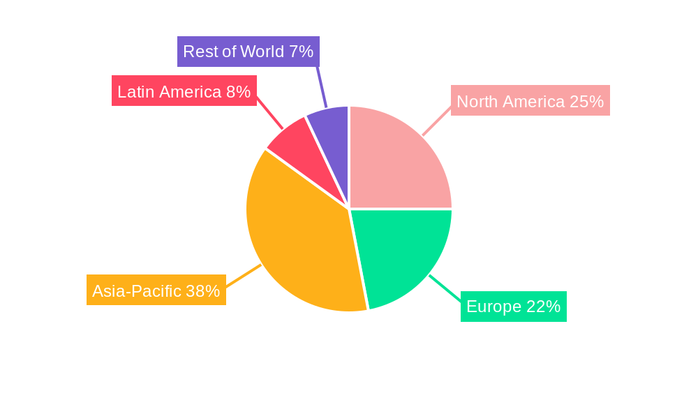 Sodium Hypochlorite Regional Share