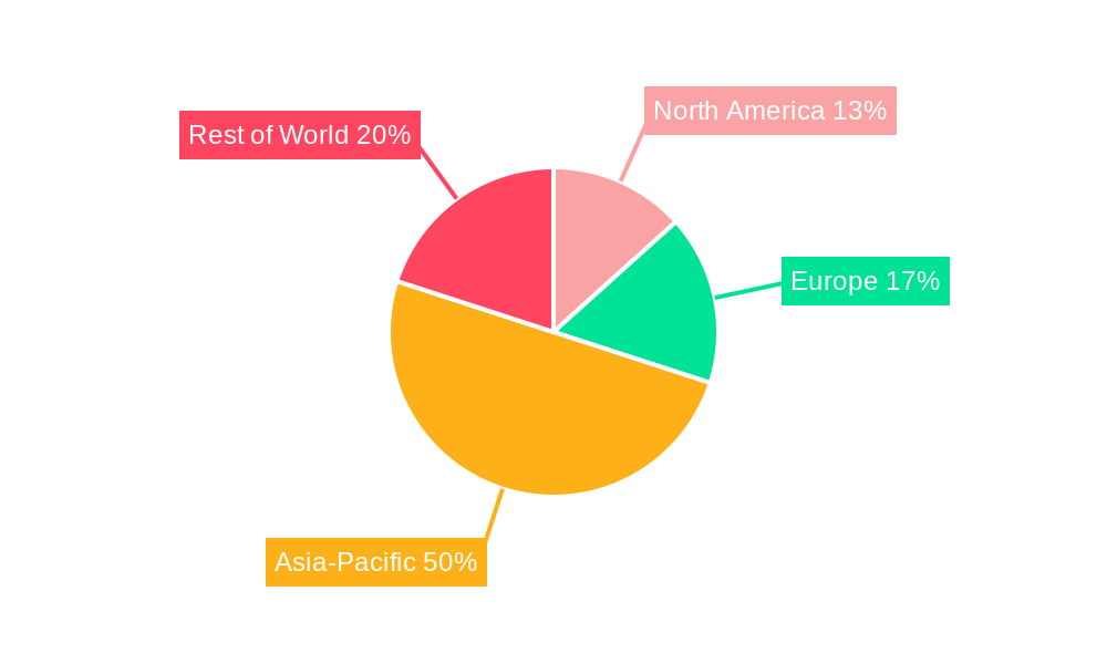 Sodium Hyrdosulfite Regional Share