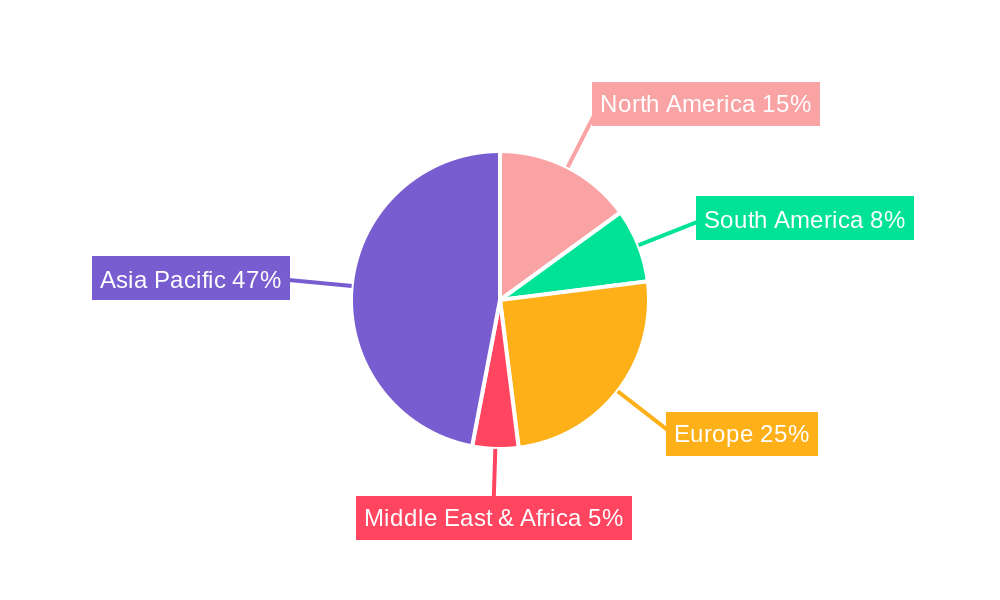 Sodium Ion Battery Materials for Electric Vehicles Regional Share
