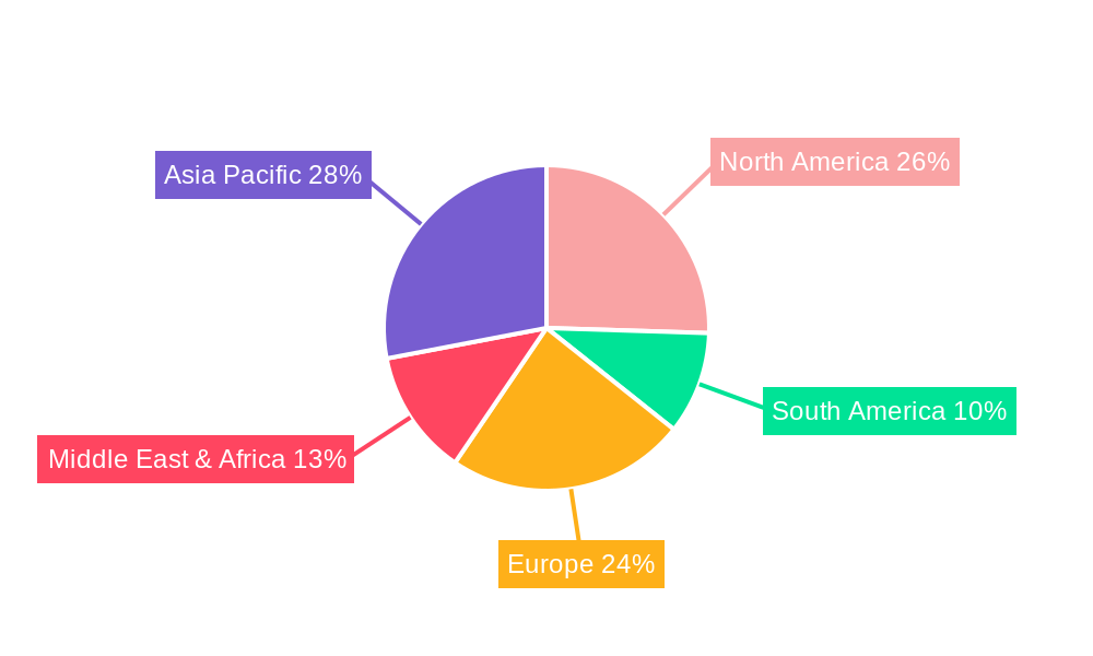 Sodium Methyl Cocoyl Taurate Regional Share