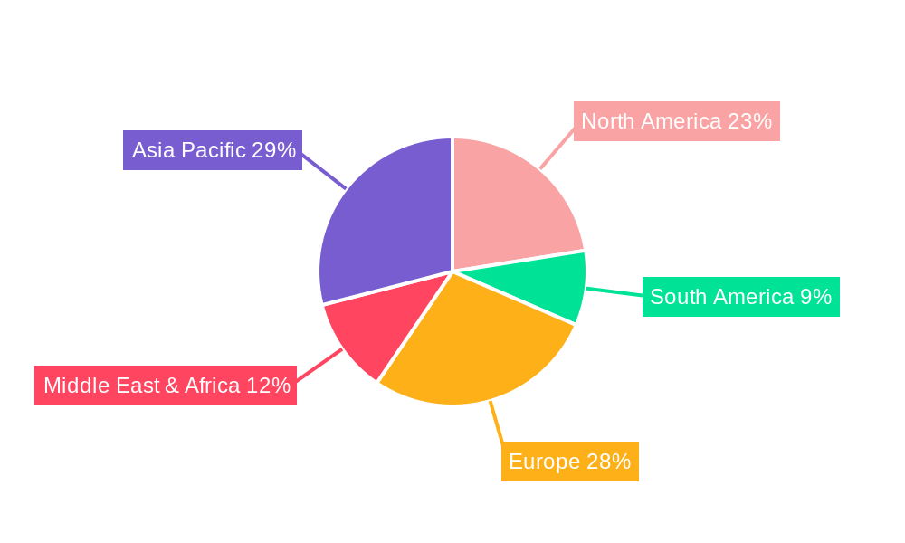Sodium Perborate Regional Share