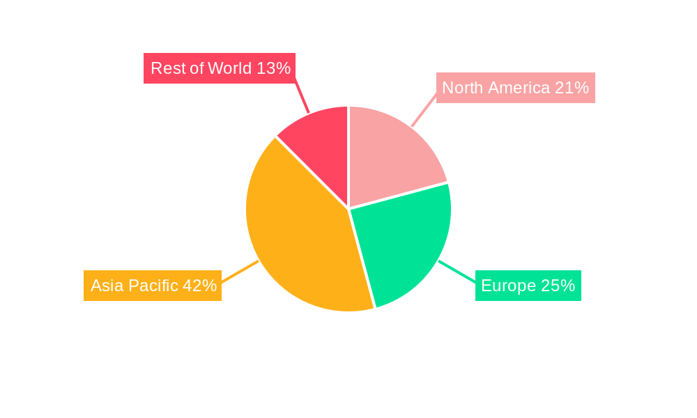 Sodium Sorbate Regional Share