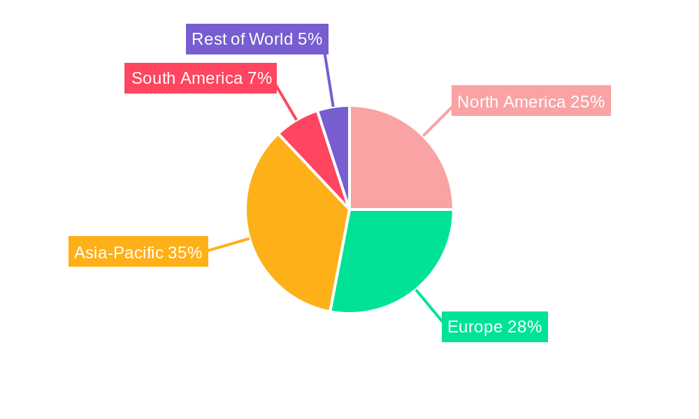 Sodium Sulfate Regional Share