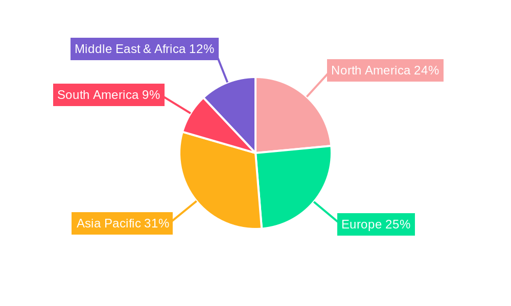 Soft Gasket Regional Share
