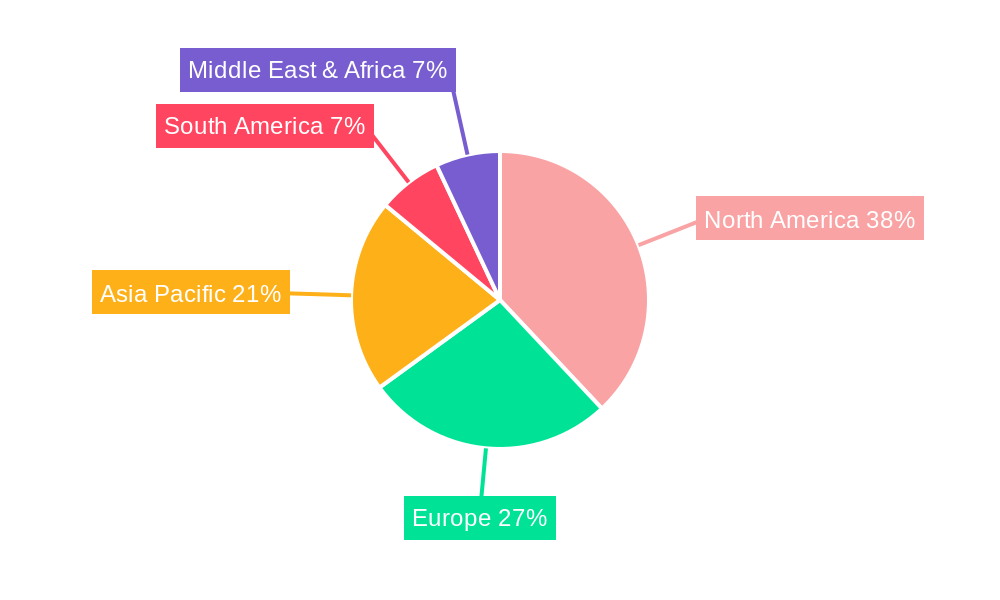 Soft Tissue Fixation System Regional Share