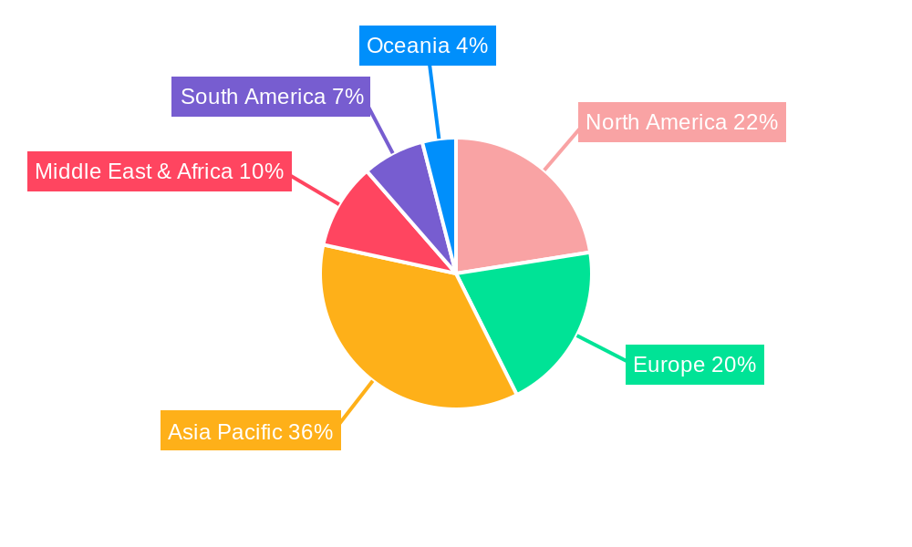 Soil Stabilization Machines Regional Share
