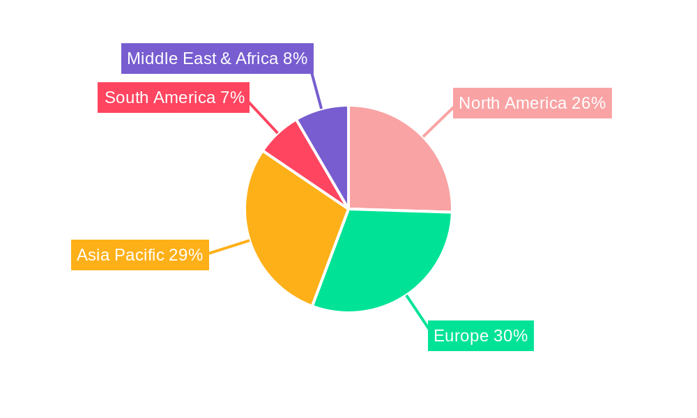 Solar Electric Vehicle Regional Share