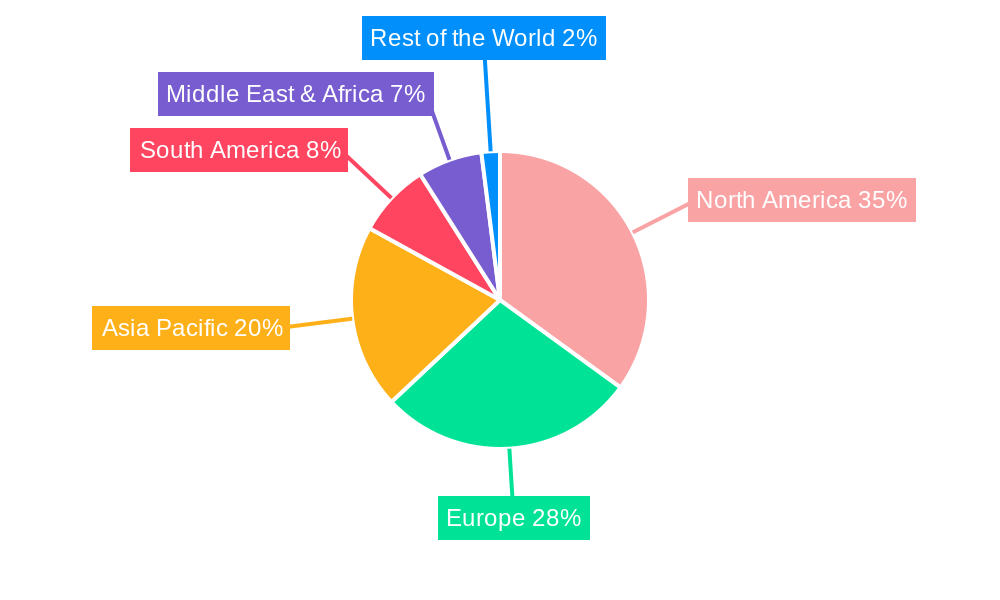 Solar Fence Charger Regional Share