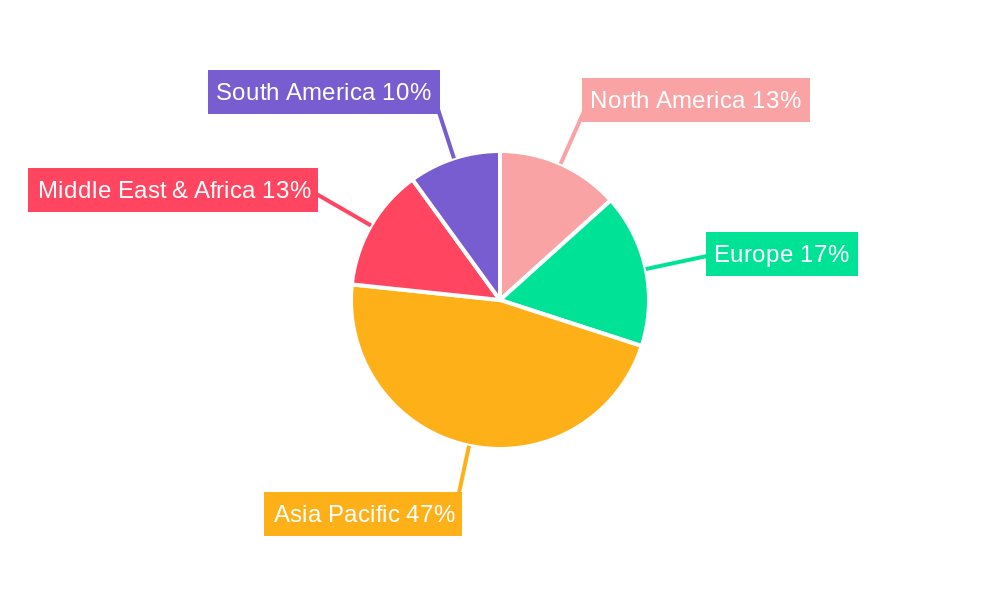 Solar Lamps Regional Share