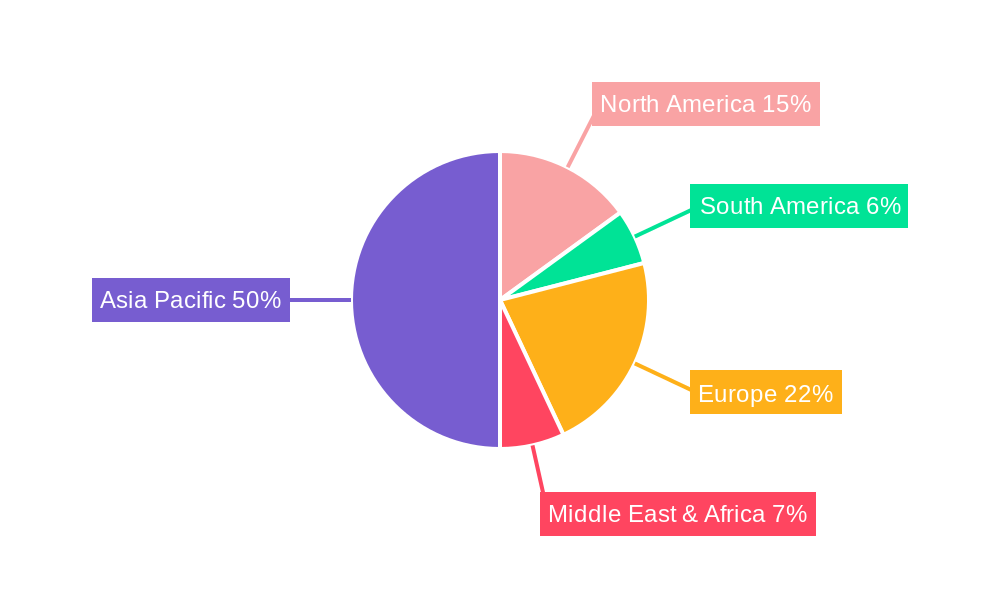 Solar Panel Glass Regional Share