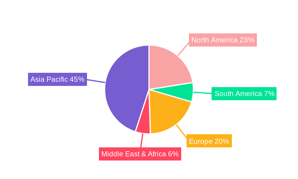 Solar Photovoltaic (PV) Wafer Separation Equipment Regional Share