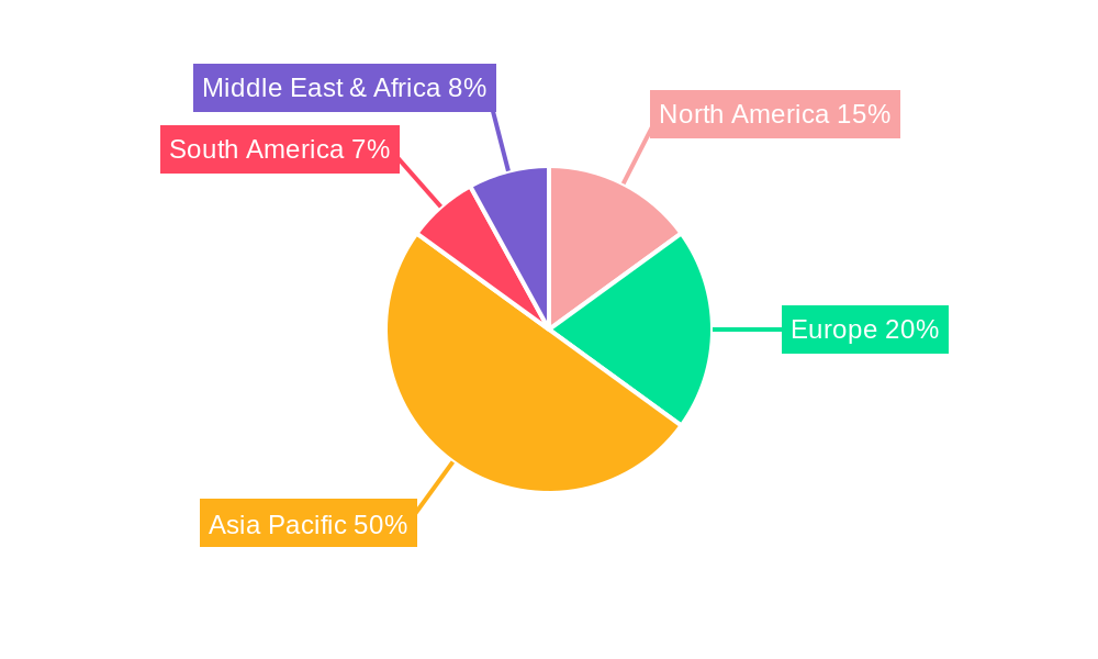 Solar Photovoltaic (PV) Wafer Tester Regional Share