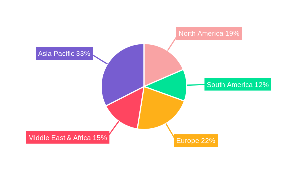 Solar Pump Inverter Regional Share