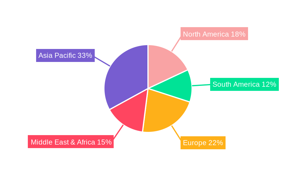 Solar Water Pump Systems Regional Share