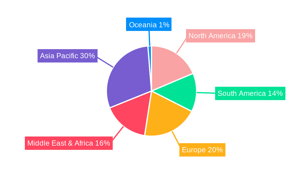 Solar Well Pump Regional Share