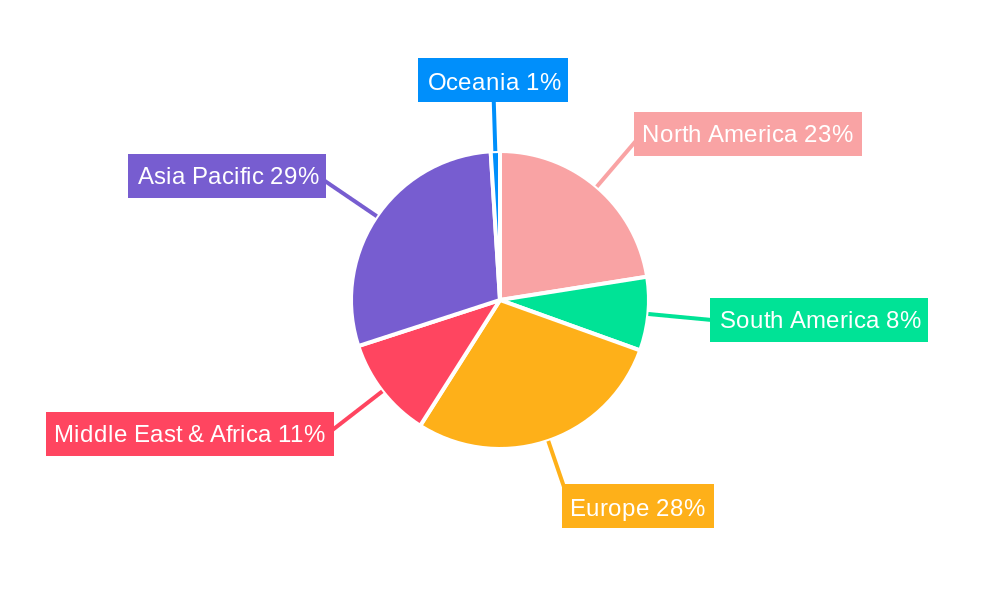 Solenoid Control Valves Regional Share