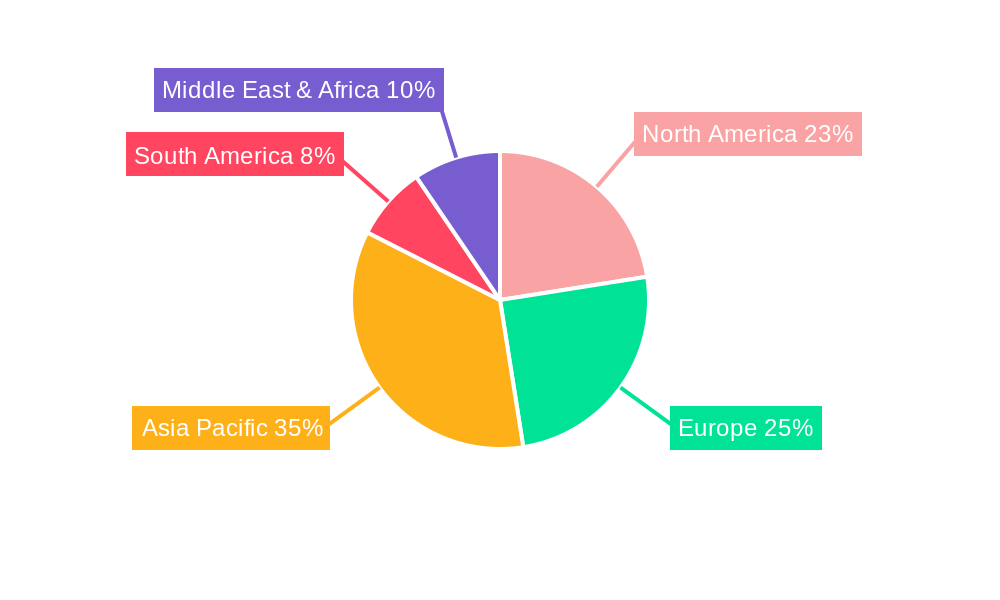 Solution Polymerized Styrene-Butadiene Rubber (SSBR) Regional Share