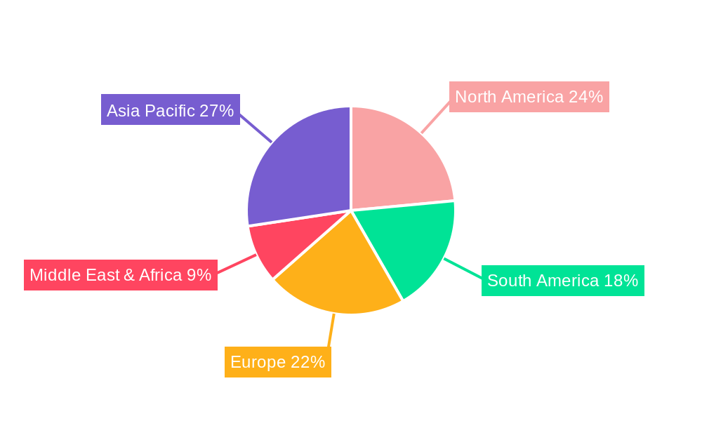 Solvent Extraction Mixer-Settlers Regional Share