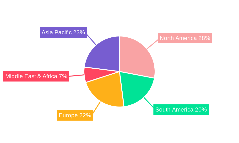 Soybean Harvester Regional Share