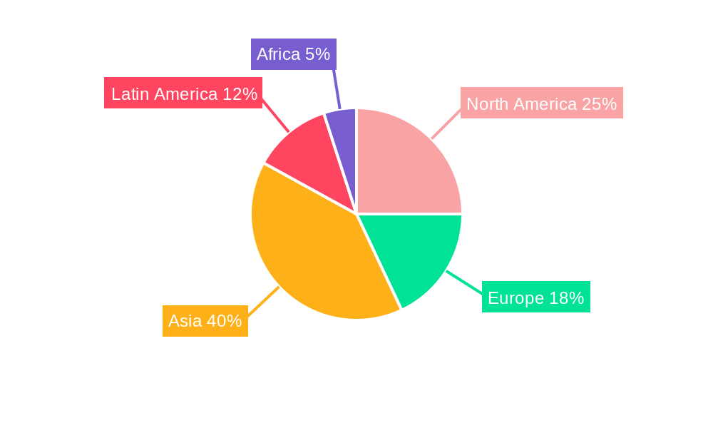 Soymeal Regional Share