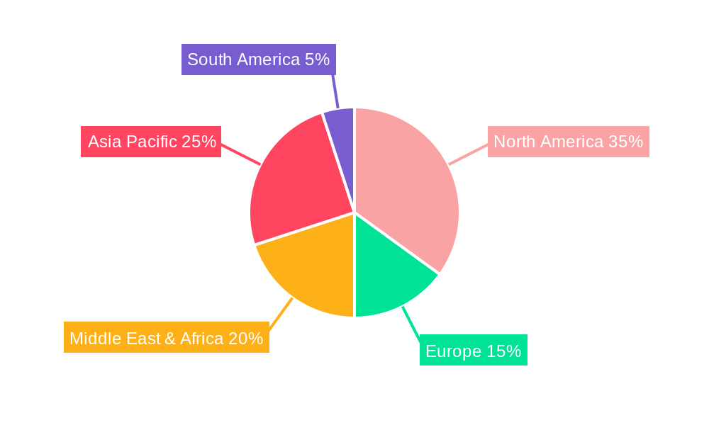 Special Equipment for Oil and Gas Drilling Regional Share