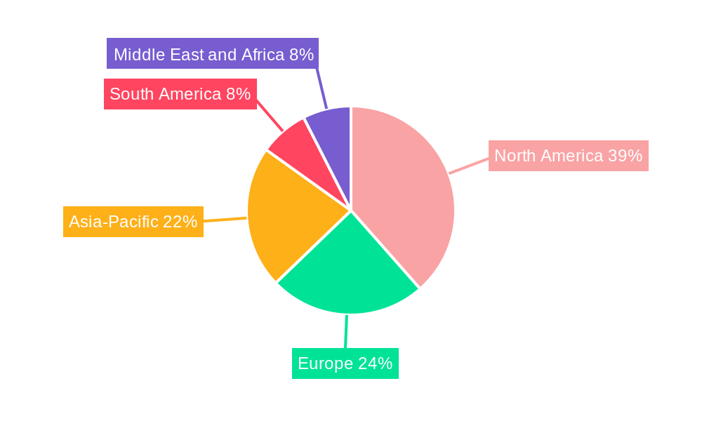 Special Phosphors Regional Share