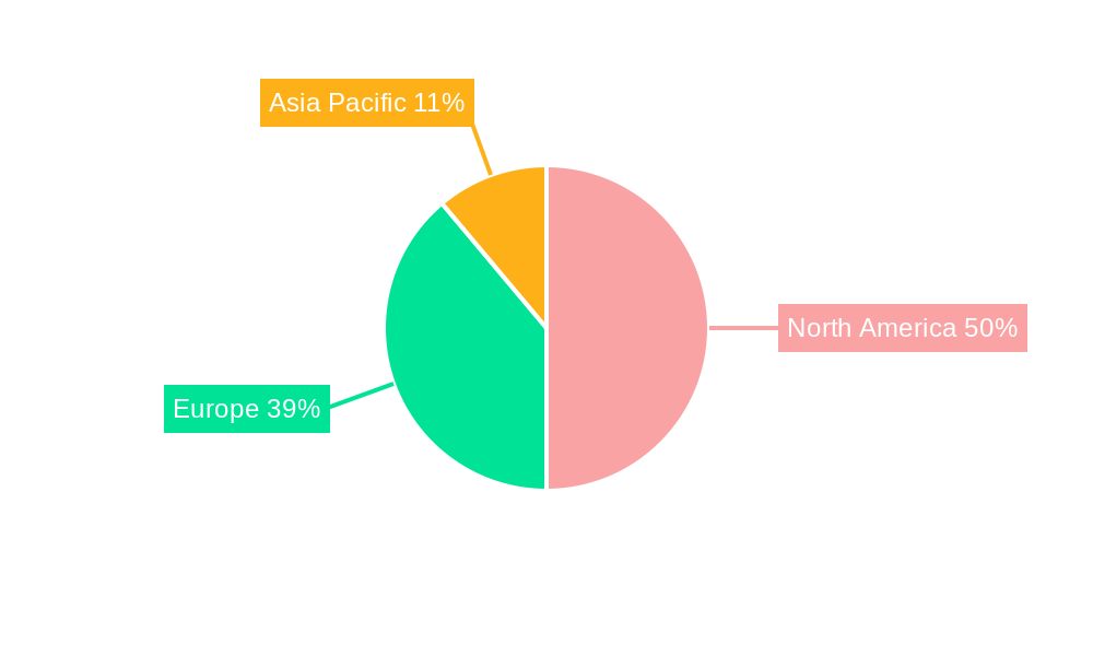 Specialty Hospitals Regional Share