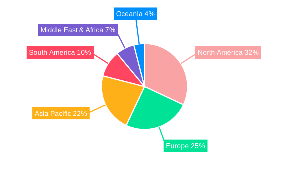 Specialty Snack Regional Share
