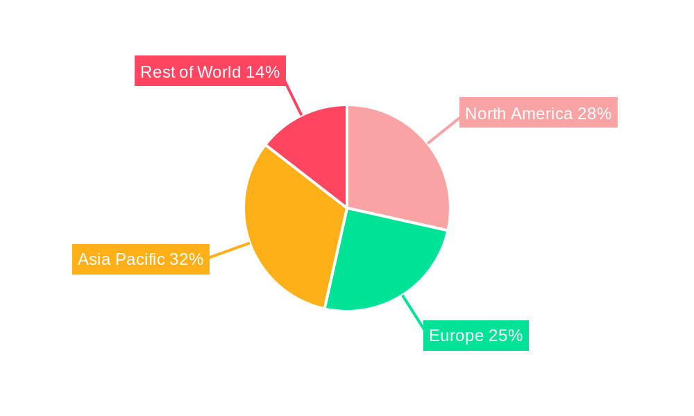 Specimen Retrieval Bag Regional Share