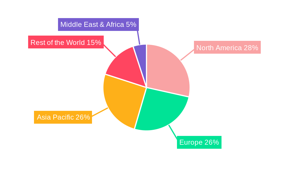 Spectrophotometry Regional Share