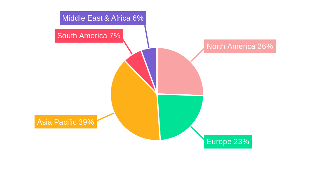 Sphericity Interferometer Regional Share