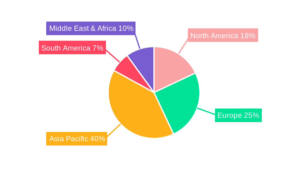 Spinneret for Non-woven Fabrics Regional Share