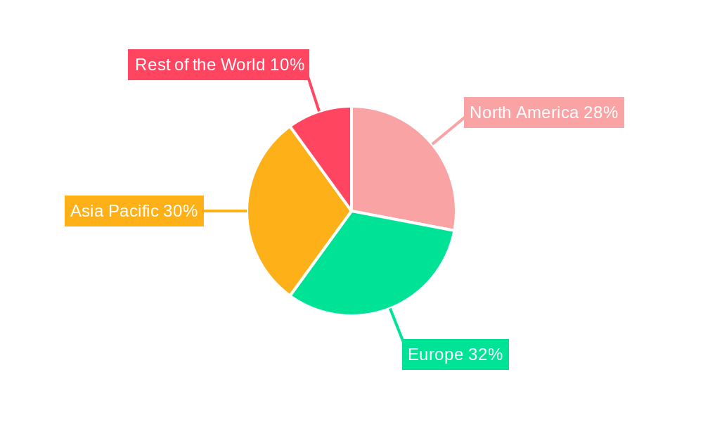 Split Type Resolver Regional Share