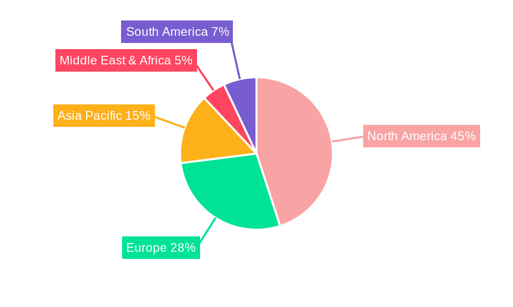 Sports League Management Software Regional Share