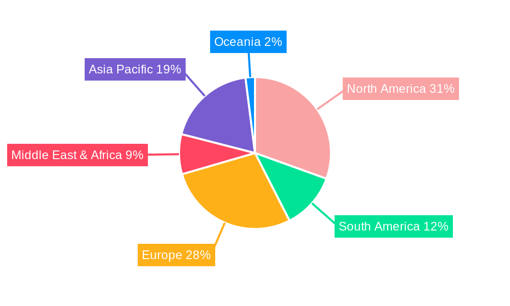Sports Skateboard Regional Share