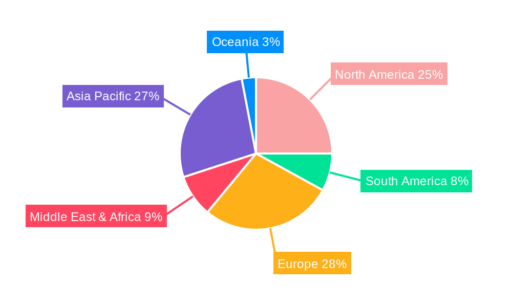Sports Sun Care Products Regional Share
