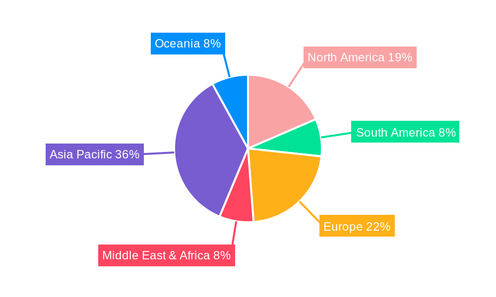 Sprayed Concrete Machine Regional Share