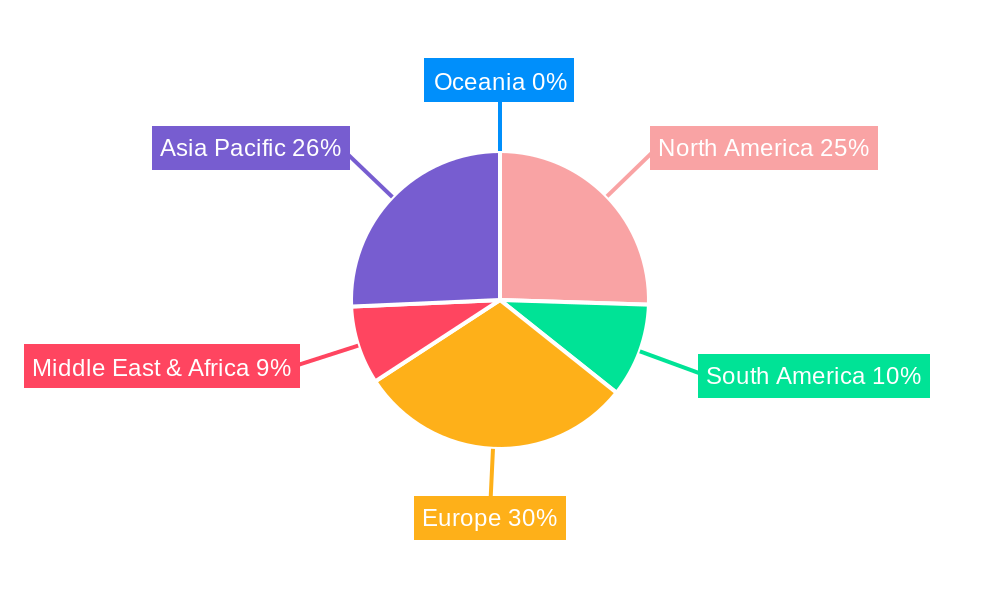 Spring Boards Regional Share