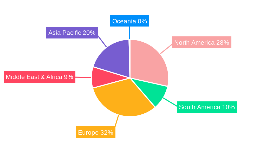 Spring Return Pneumatic Actuators Regional Share