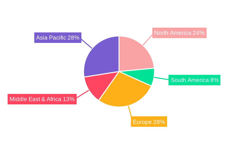 Stainless Steel Pressure Vessels Regional Share