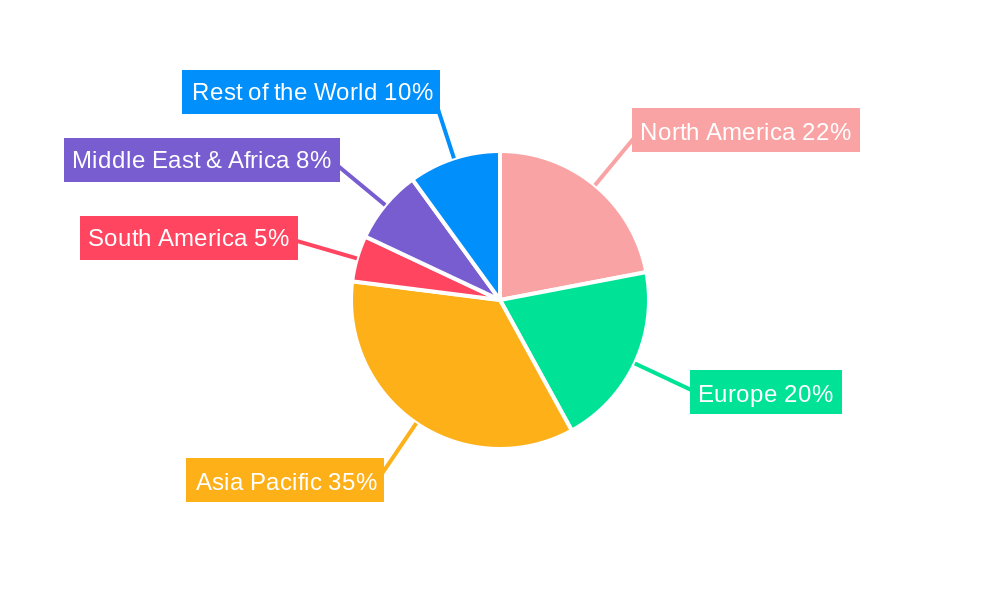 Stainless Steel Ultra High Purity Gas Filter Regional Share